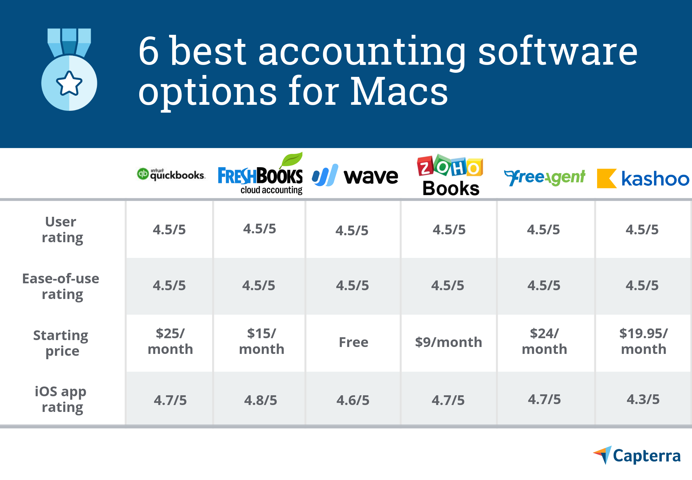 receipt management software for mac